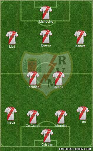 Rayo Vallecano de Madrid S.A.D. Formation 2015