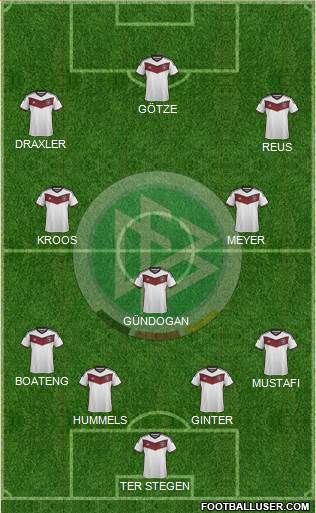 Germany Formation 2015