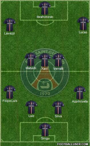 Paris Saint-Germain Formation 2015