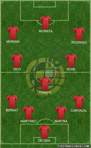 Spain Formation 2015
