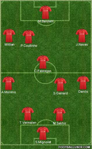 Liverpool Formation 2015