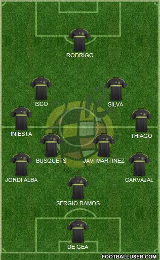 Spain Formation 2015