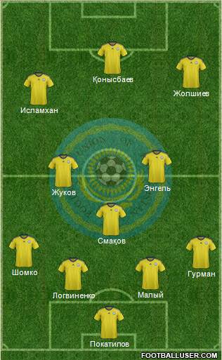 Kazakhstan Formation 2015