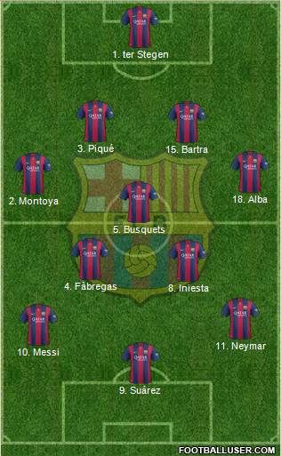 F.C. Barcelona Formation 2015