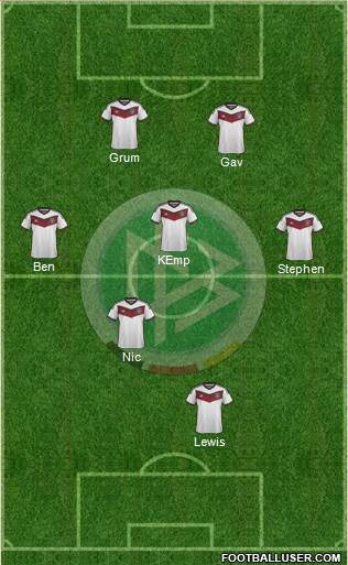 Germany Formation 2015