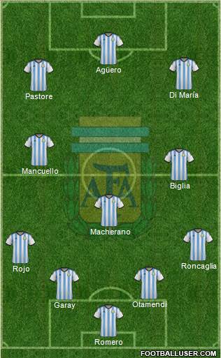Argentina Formation 2015