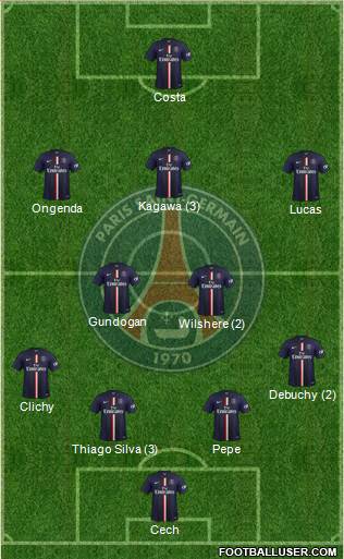 Paris Saint-Germain Formation 2015