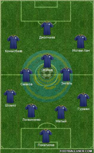 Kazakhstan Formation 2015