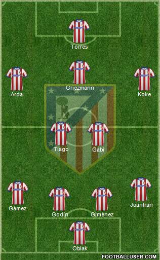 Atlético Madrid B Formation 2015