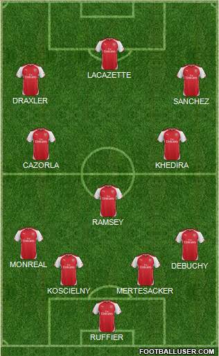 Arsenal Formation 2015