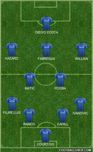 Chelsea Formation 2015