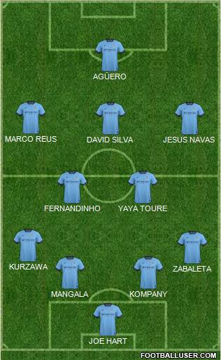 Manchester City Formation 2015