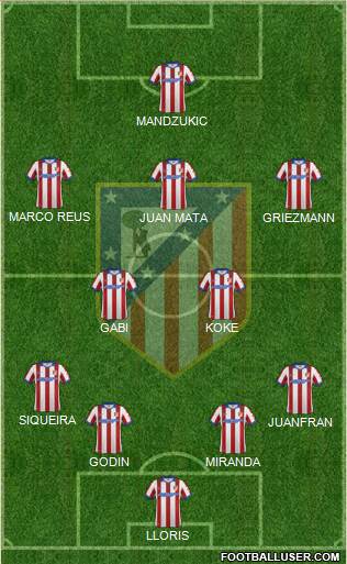C. Atlético Madrid S.A.D. Formation 2015