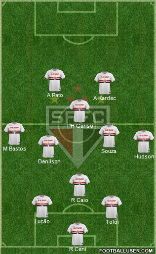 São Paulo FC Formation 2015