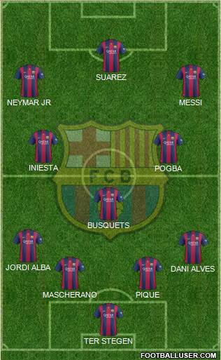 F.C. Barcelona Formation 2015