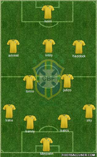 Brazil Formation 2015