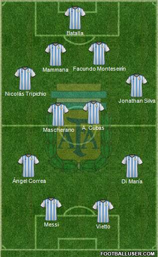 Argentina Formation 2015