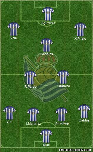 Real Sociedad S.A.D. Formation 2015