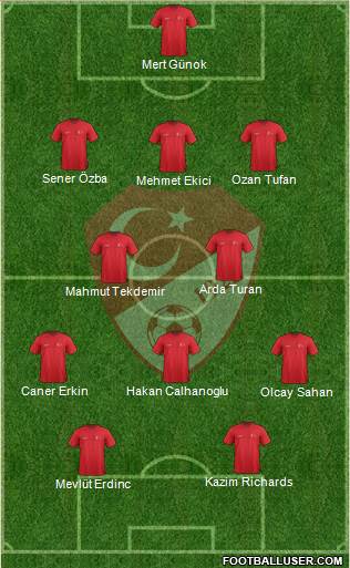 Turkey Formation 2015