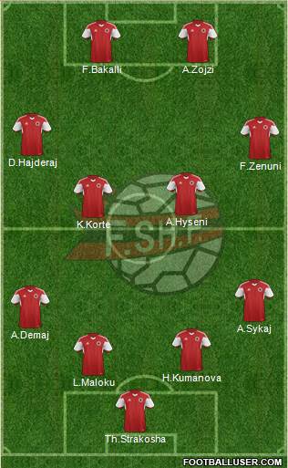 Albania Formation 2015