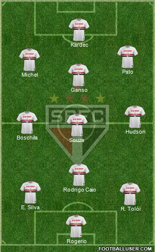 São Paulo FC Formation 2015