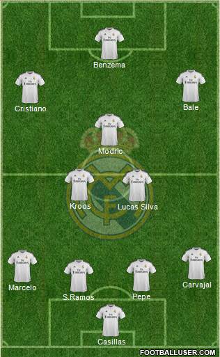 Real Madrid C.F. Formation 2015