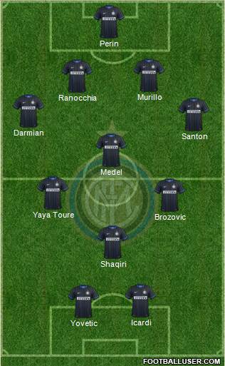 F.C. Internazionale Formation 2015