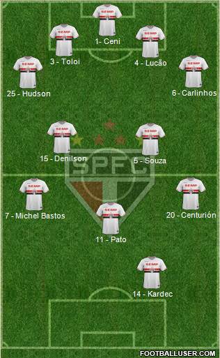 São Paulo FC Formation 2015