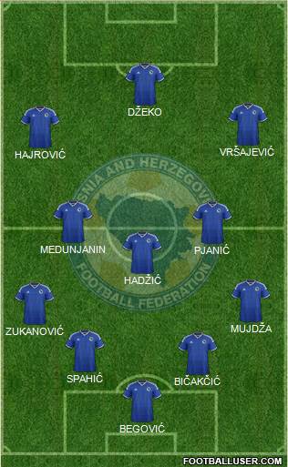 Bosnia and Herzegovina Formation 2015