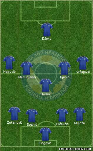 Bosnia and Herzegovina Formation 2015