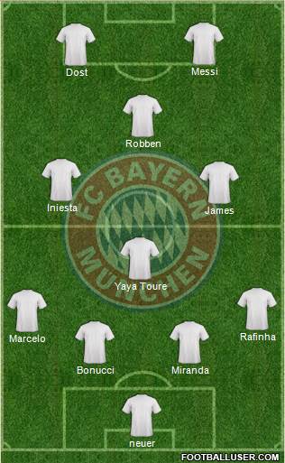 FC Bayern München Formation 2015
