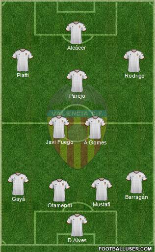 Valencia C.F., S.A.D. Formation 2015