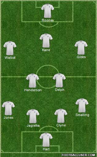 England Formation 2015