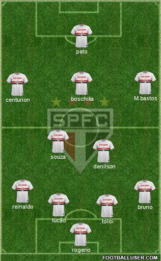 São Paulo FC Formation 2015