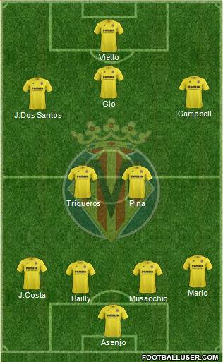 Villarreal C.F., S.A.D. Formation 2015