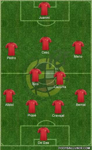 Spain Formation 2015