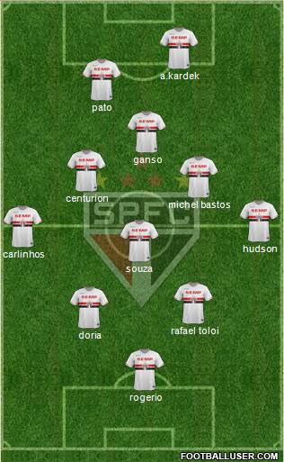São Paulo FC Formation 2015