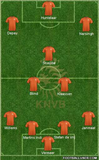 Holland Formation 2015