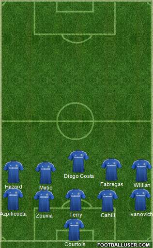 Chelsea Formation 2015