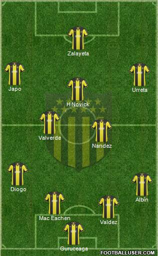 Club Atlético Peñarol Formation 2015