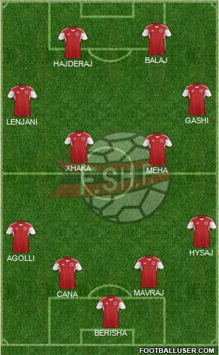 Albania Formation 2015