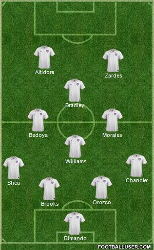 U.S.A. Formation 2015