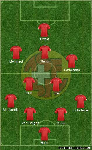 Switzerland Formation 2015