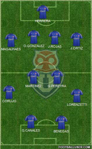 CF Universidad de Chile Formation 2015