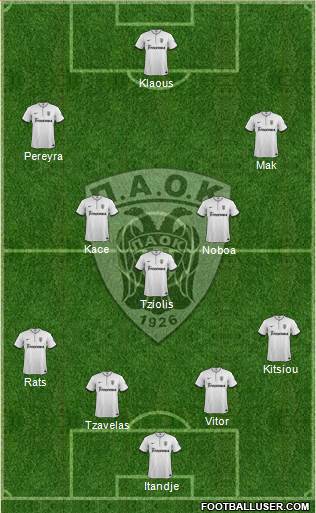 AS PAOK Salonika Formation 2015