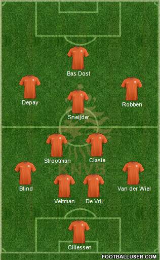 Holland Formation 2015