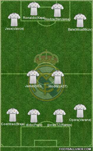 Real Madrid C.F. Formation 2015