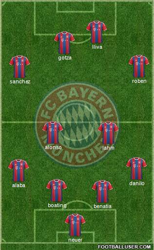 FC Bayern München Formation 2015