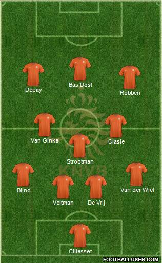Holland Formation 2015