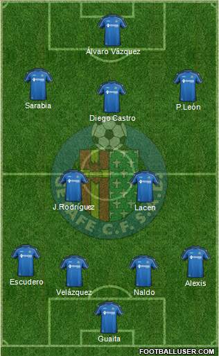 Getafe C.F., S.A.D. Formation 2015